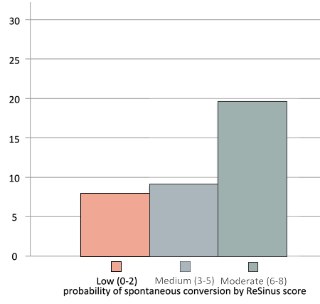 low probability